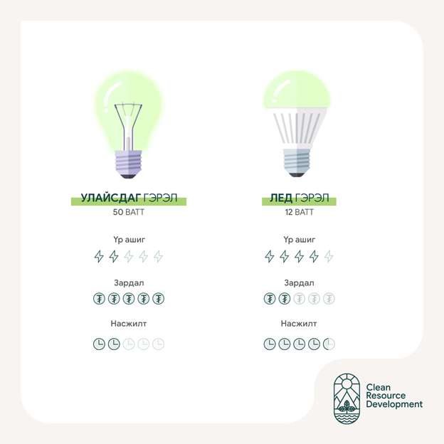 Эрчим хүч хэмнэх